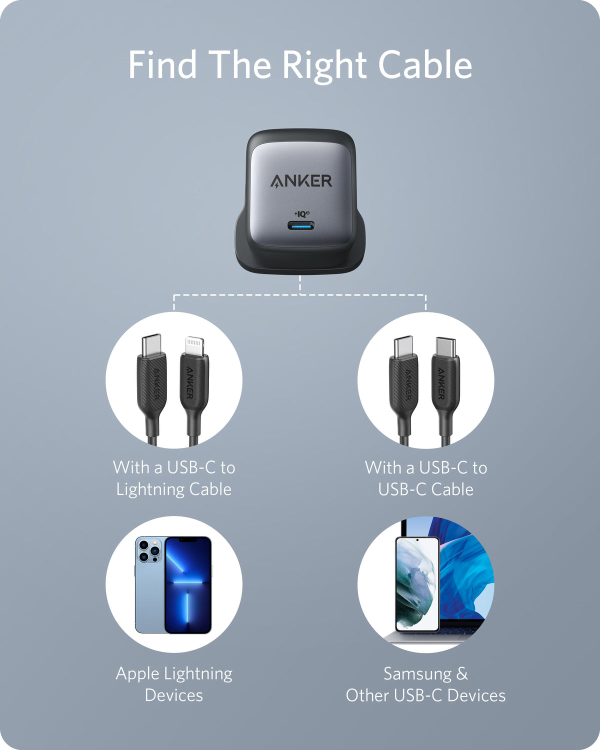 Anker <b>715</b> Charger (Nano II 65W), Fast Charging, Compact Charger