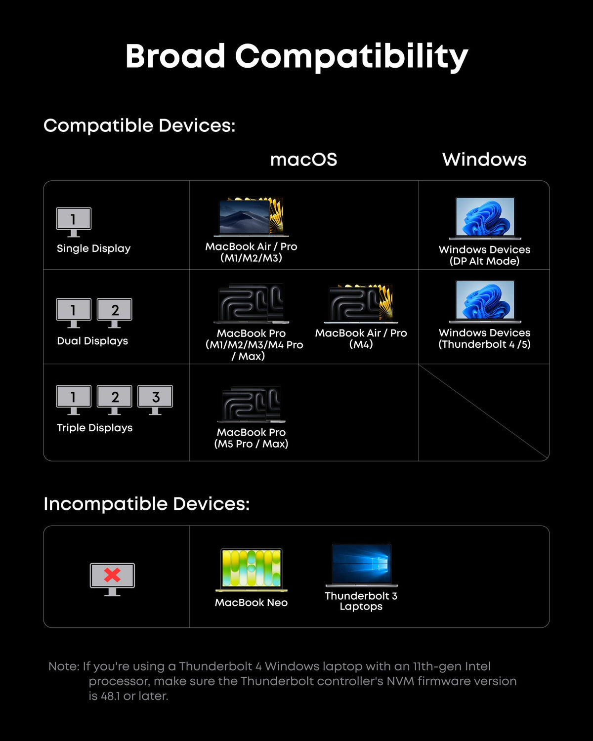 Anker Prime Docking Station (14-in-1, 8K, Thunderbolt 5), 140W Max Charging