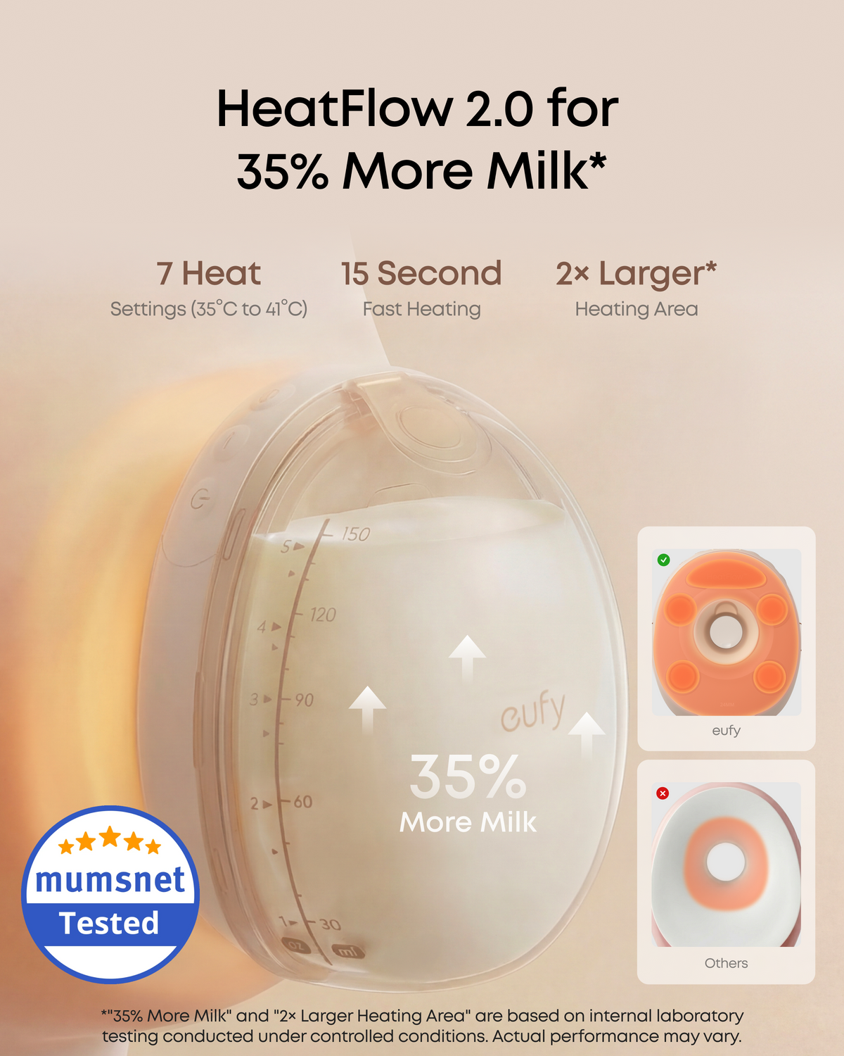 eufy Wearable Breast Pump S2 Pro with Free Milk Bag