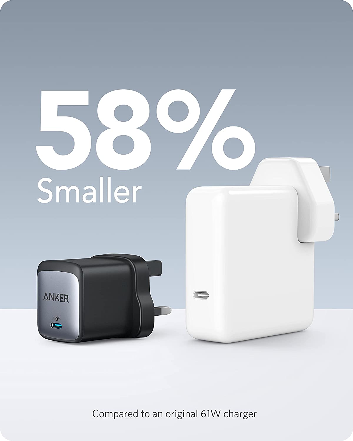 Anker <b>715</b> Charger (Nano II 65W), Fast Charging, Compact Charger