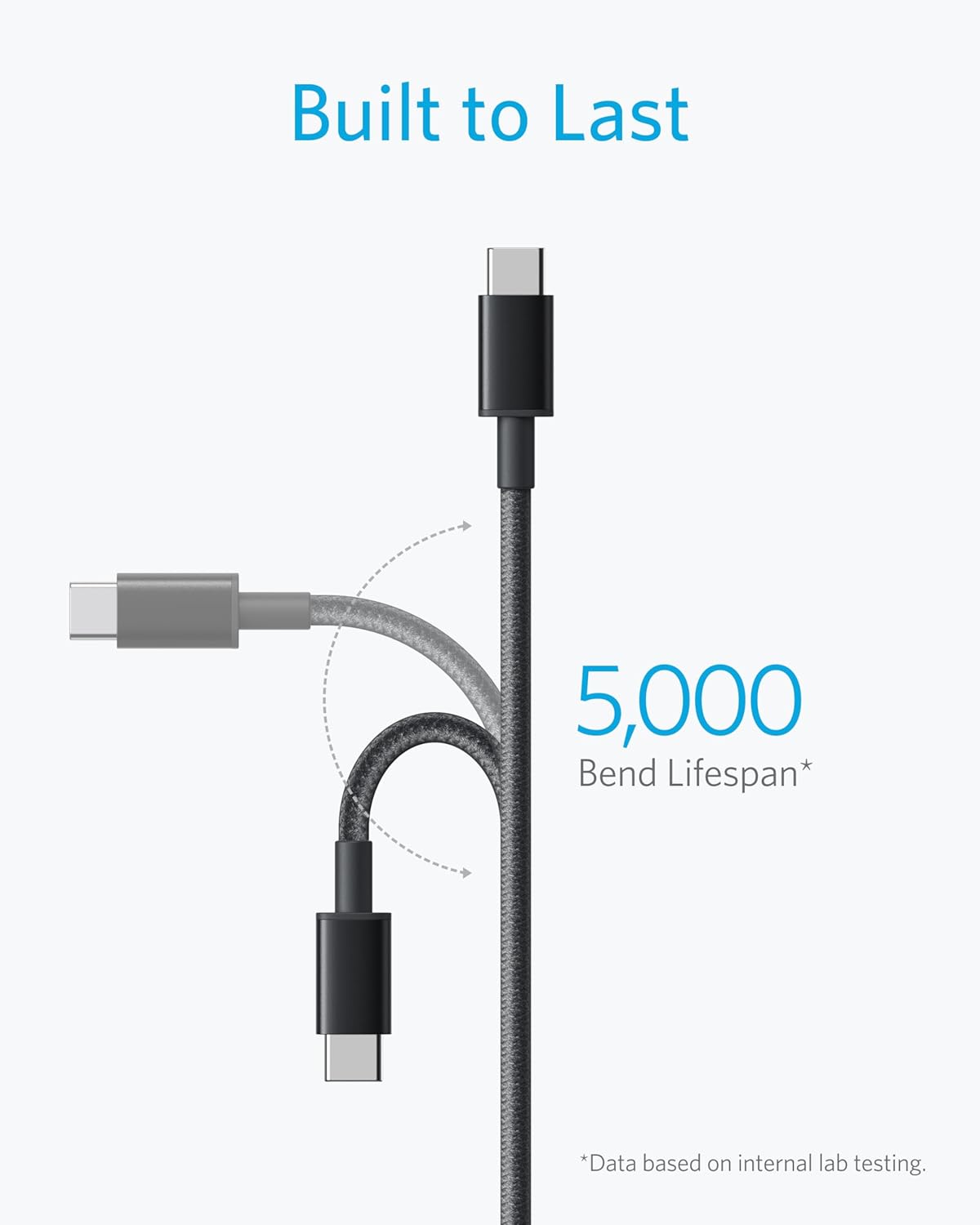 Anker USB-C to USB-C Charging Cable (1.8m Nylon), 100W USB 2.0