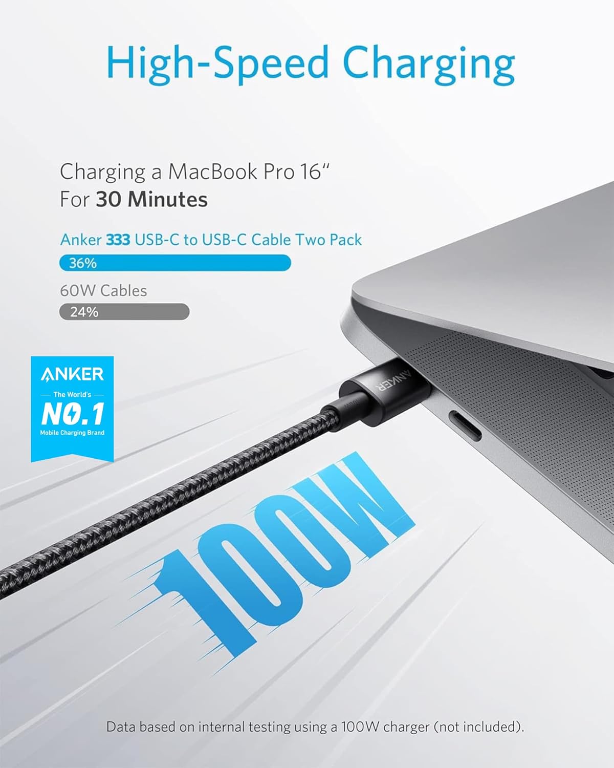 Anker USB-C to USB-C Charging Cable (1.8m Nylon), 100W USB 2.0