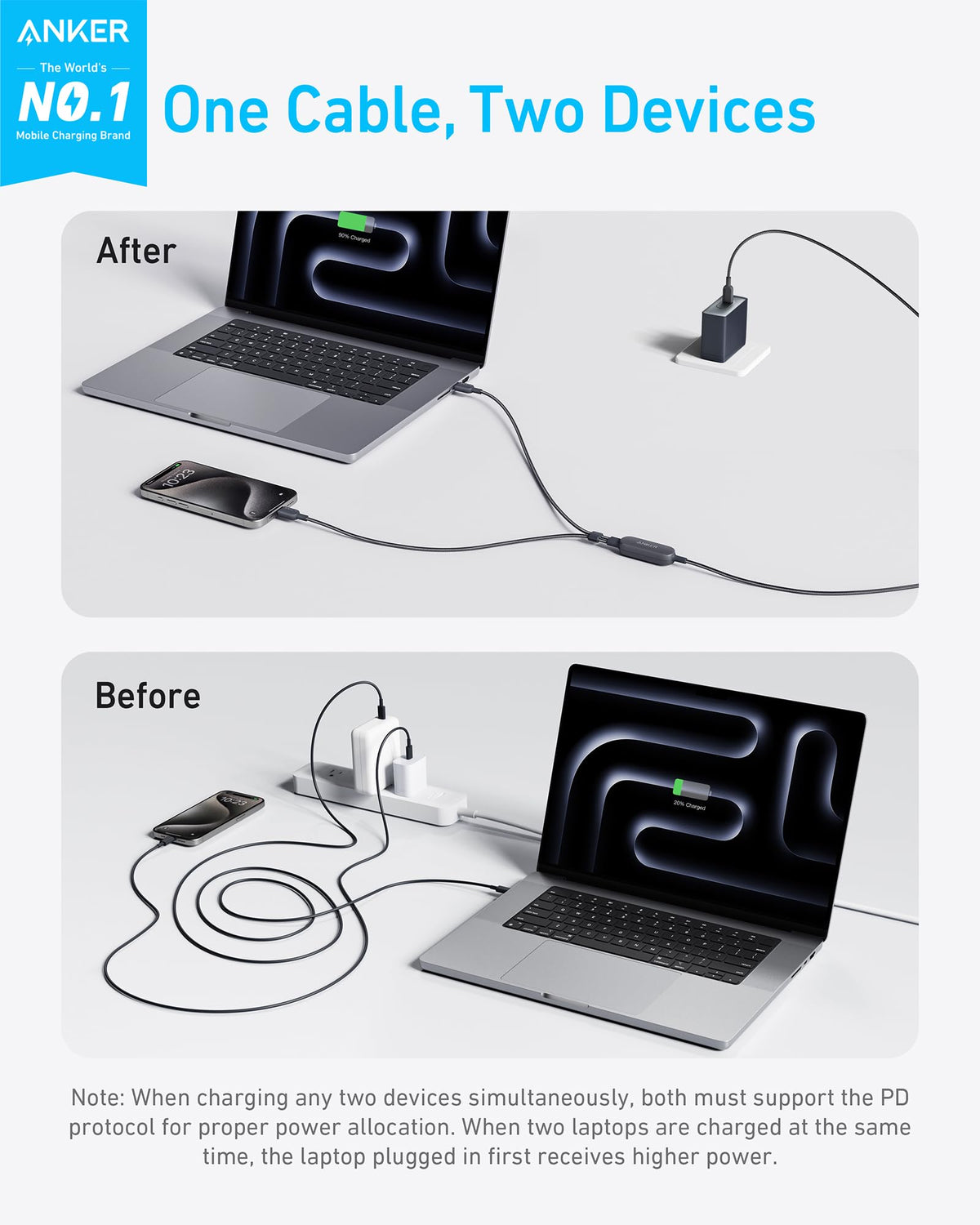 Anker 735 Charger (Nano II 65W), 3-Port Fast Charger Plug and 2-in-1 USB C to USB C Cable 140W