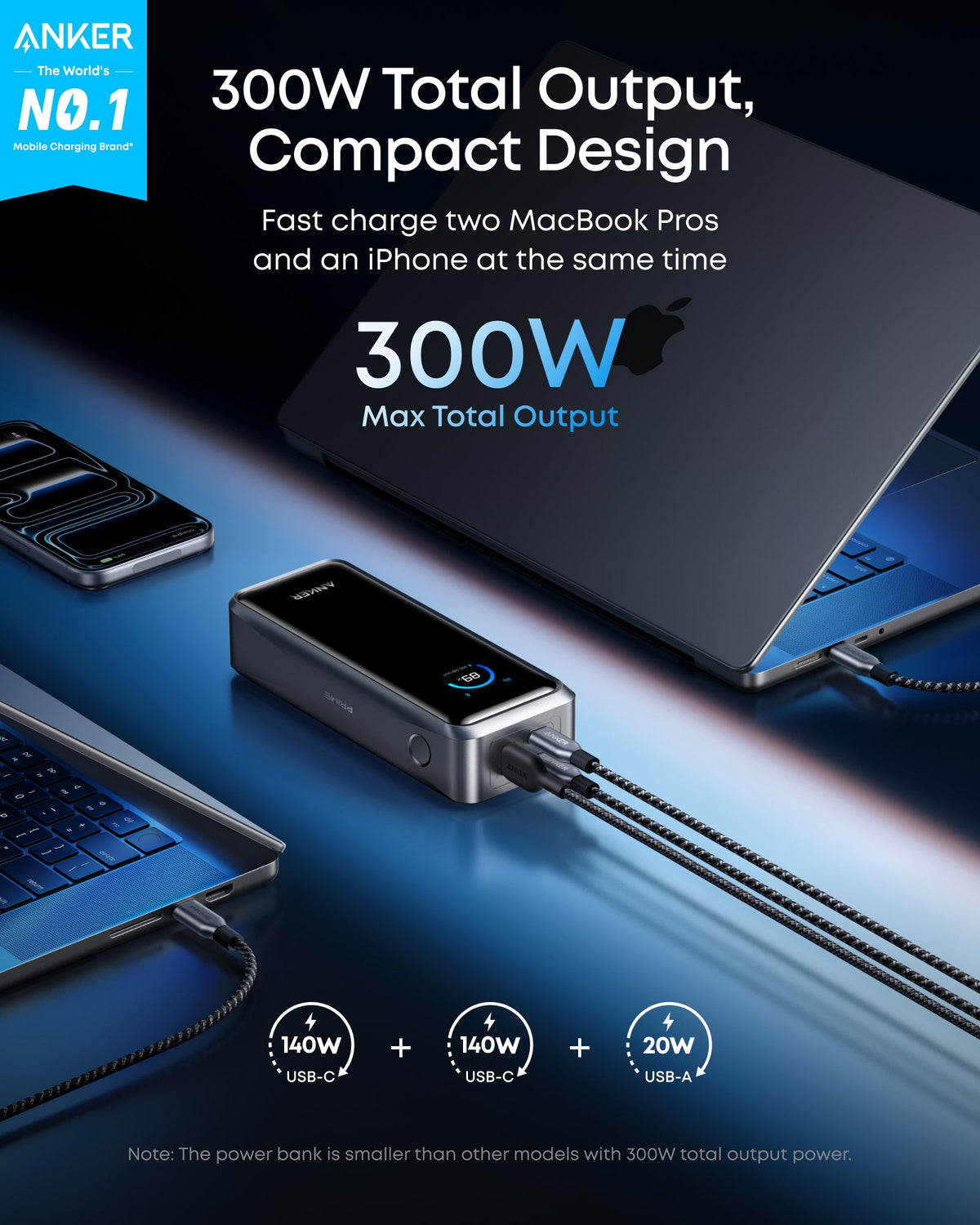 Anker with 300W fast charging for laptops and phones