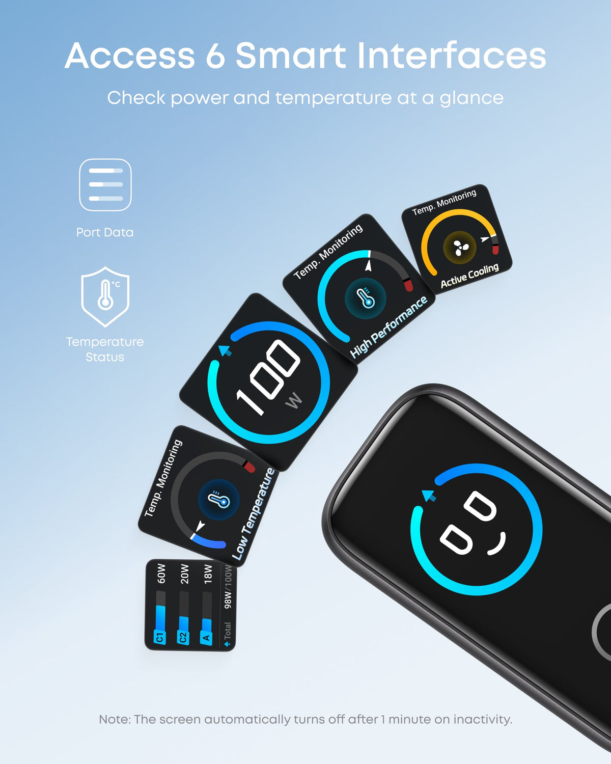 Anker Charger (100W, 3 Ports, Smart Display)