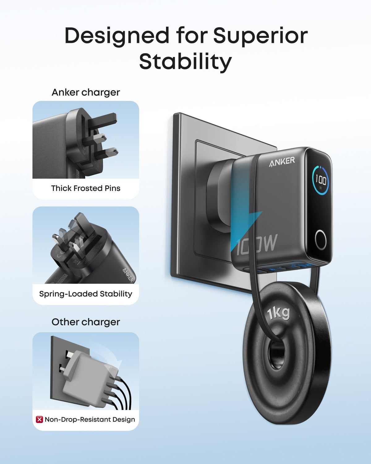 Anker Charger (100W, 3 Ports, Smart Display)