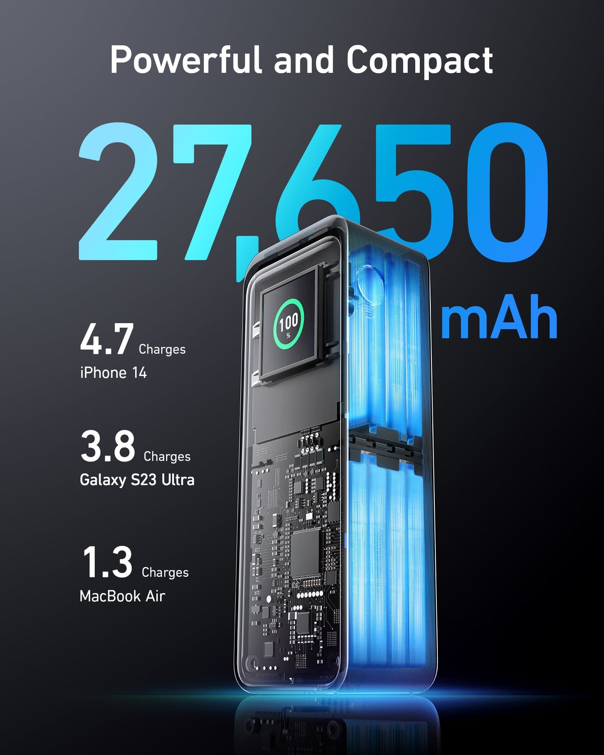 Anker Prime 27,650mAh Power Bank, 250W Multi-Device Fast Charger