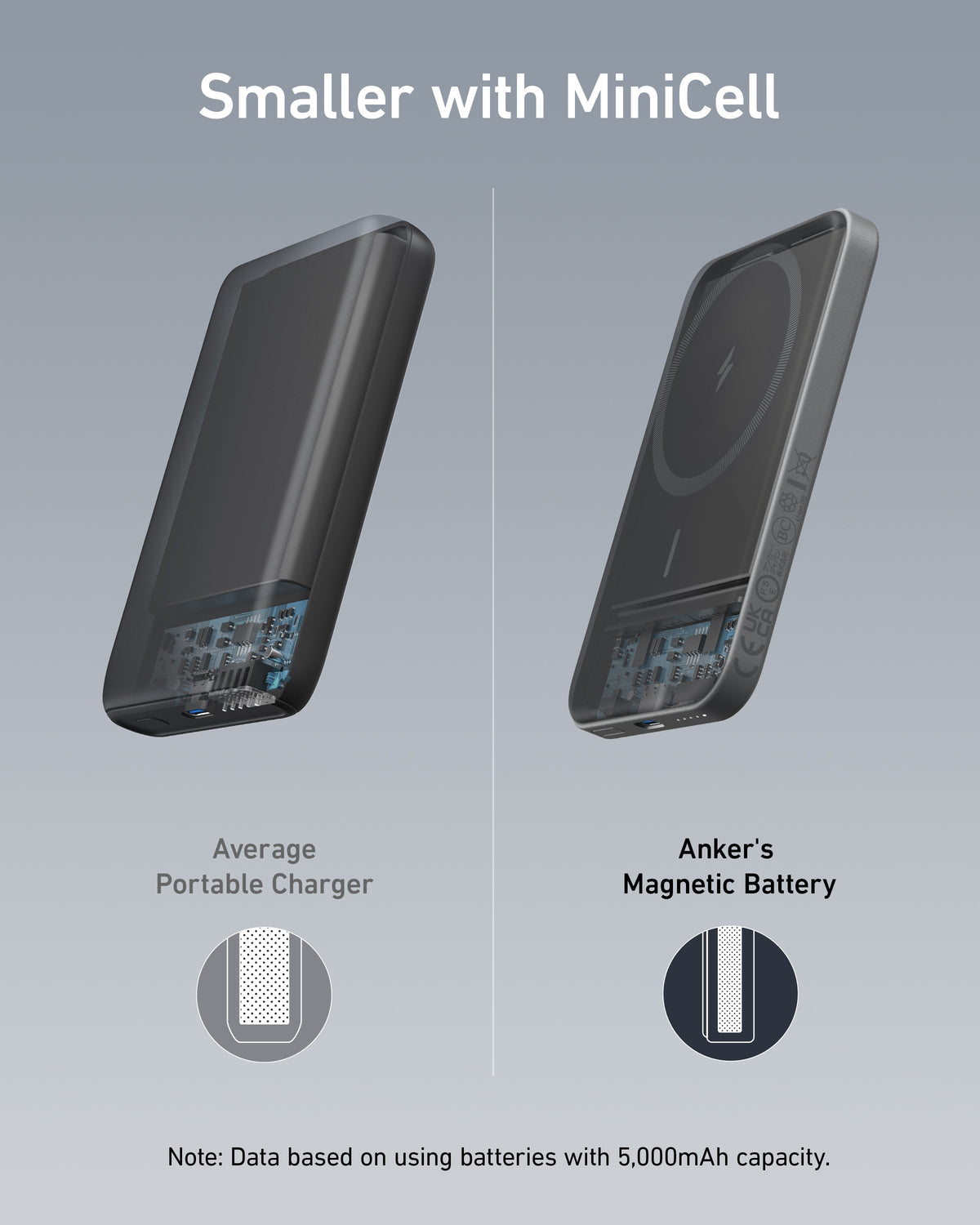 Anker <b>621</b> Magnetic Power Bank (MagGo), 5,000mAh Wireless Charger