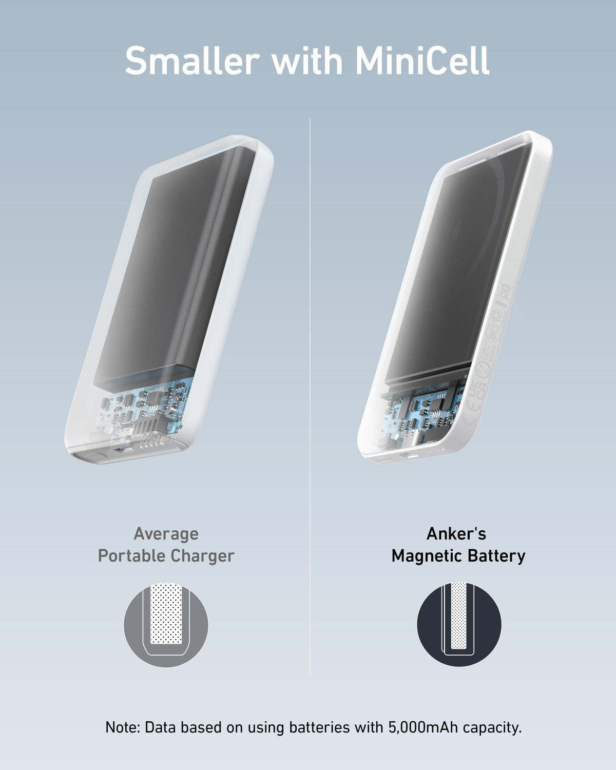 Anker <b>621</b> Magnetic Power Bank (MagGo), 5,000mAh Wireless Charger