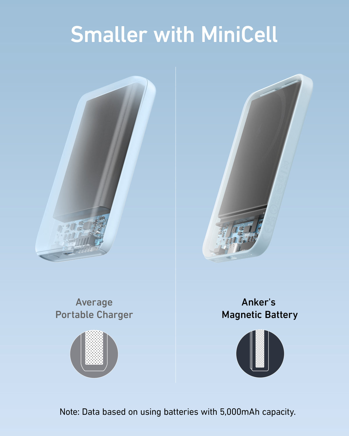 Anker <b>621</b> Magnetic Power Bank (MagGo), 5,000mAh Wireless Charger