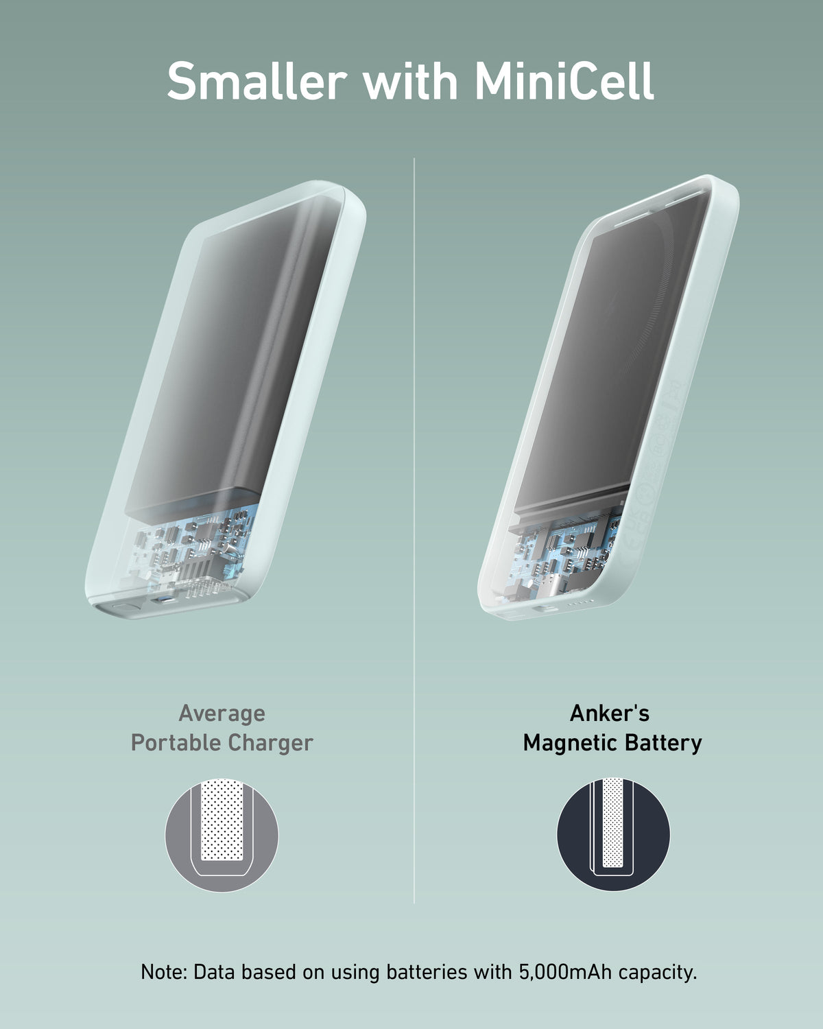 Anker <b>621</b> Magnetic Power Bank (MagGo), 5,000mAh Wireless Charger