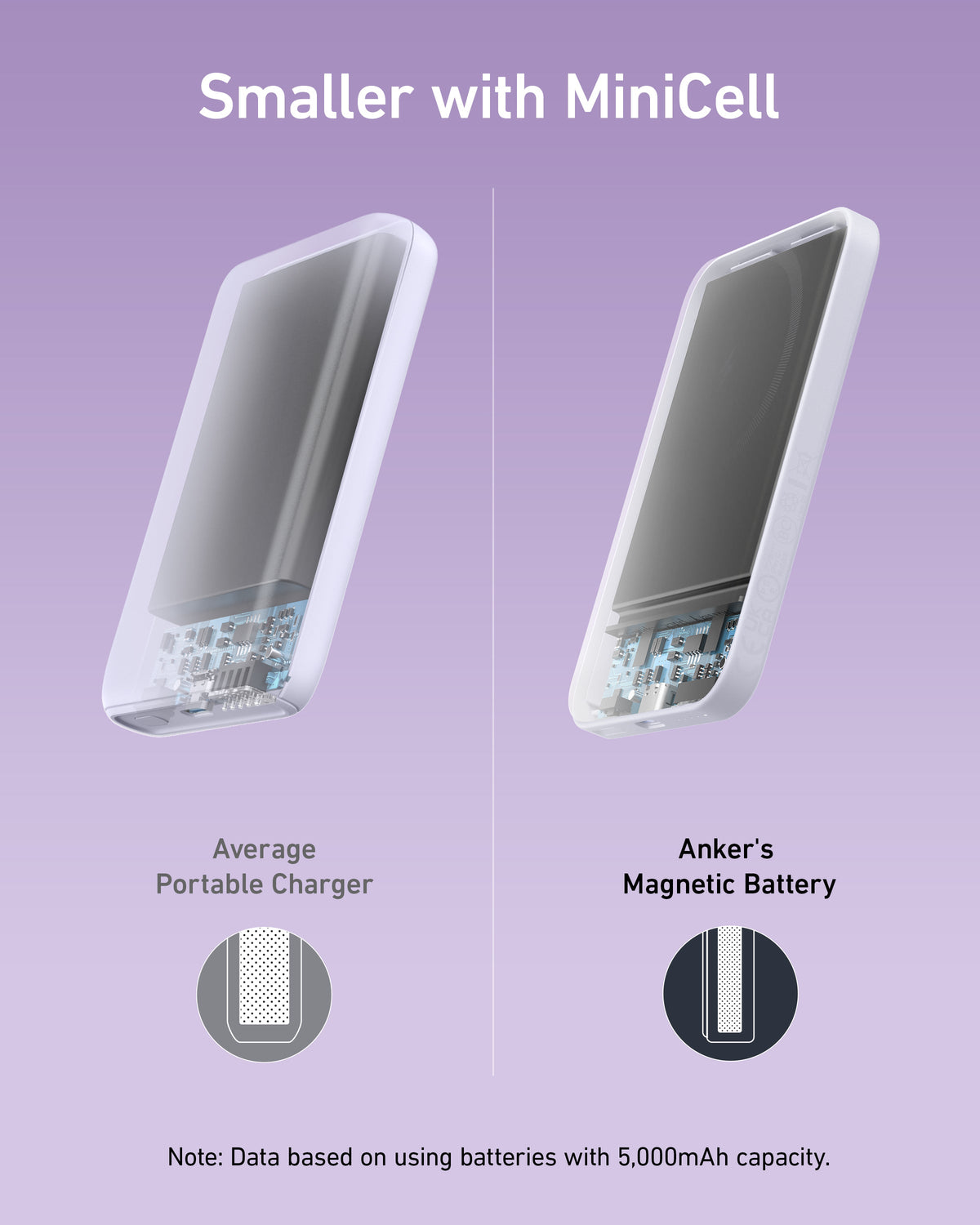 Anker <b>621</b> Magnetic Power Bank (MagGo), 5,000mAh Wireless Charger