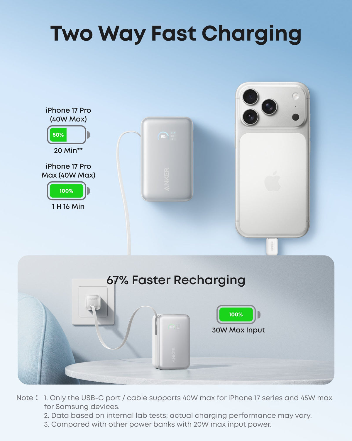 Anker Laptop Power Bank (25K, 165W, Retractable Cables) + Anker Laptop Charger (140W, 4-Port, PD 3.1) + Anker Nano Power Bank (10K, 45W, Retractable Cable)