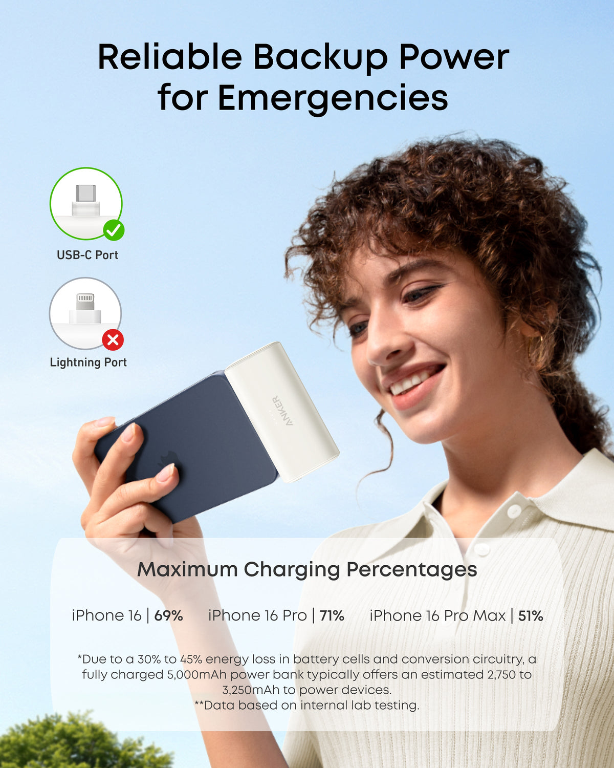 Anker Nano Power Bank, 5,000mAh with Built-In Foldable USB-C Connector