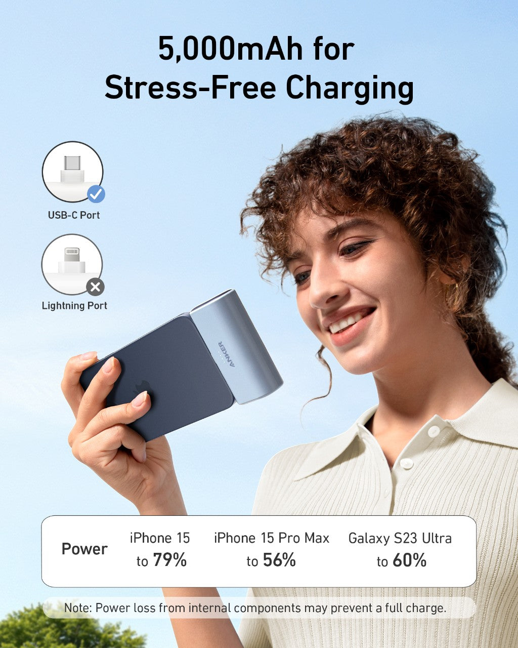 Anker Nano Power Bank, 5,000mAh with Built-In Foldable USB-C Connector