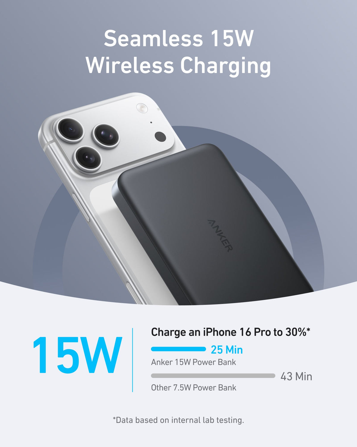 Anker Laptop Power Bank (25K, 165W) + Anker MagGo Power Bank (10K, 15W Wireless)