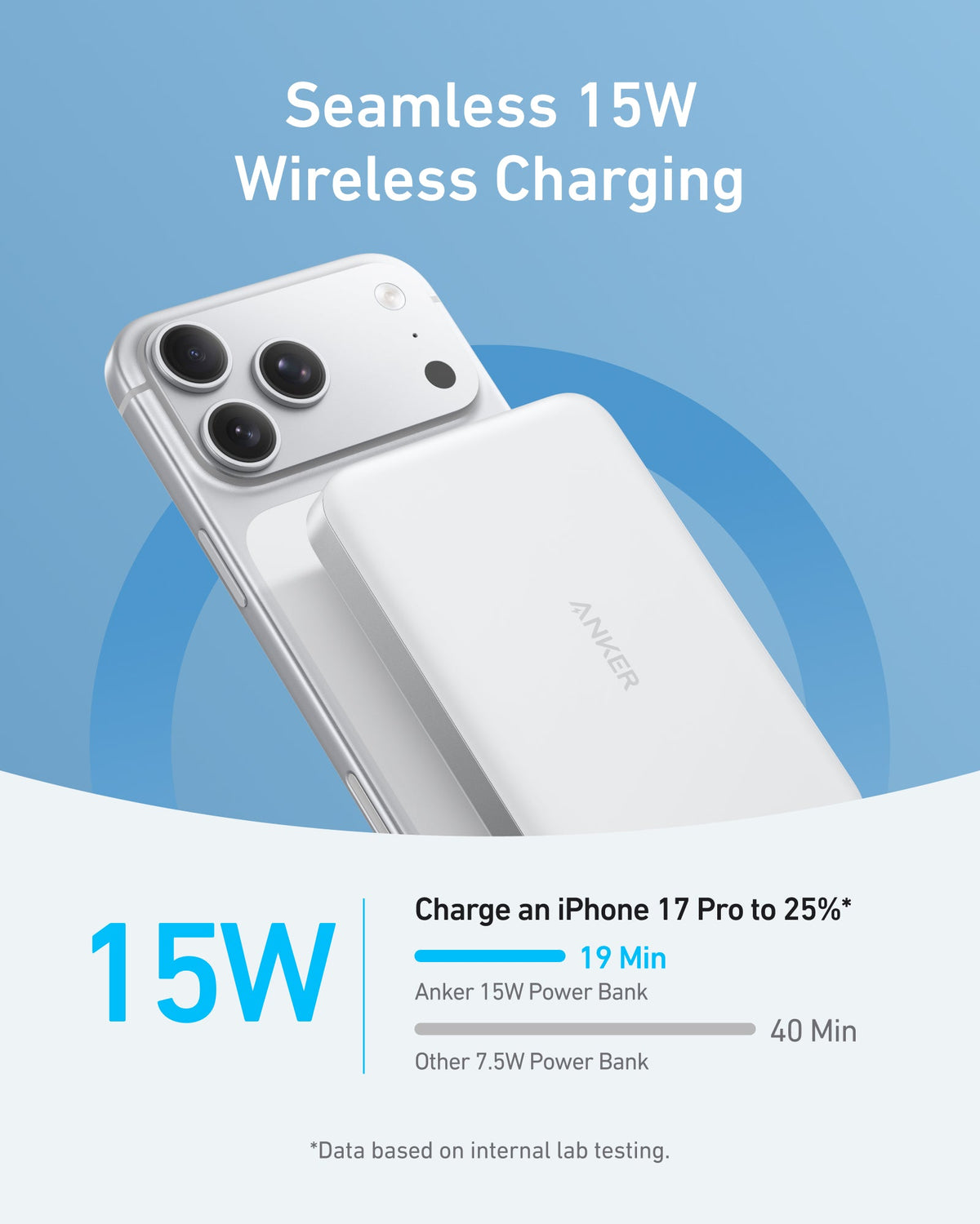 Anker Laptop Power Bank (25K, 165W) + Anker MagGo Power Bank (10K, 15W Wireless)
