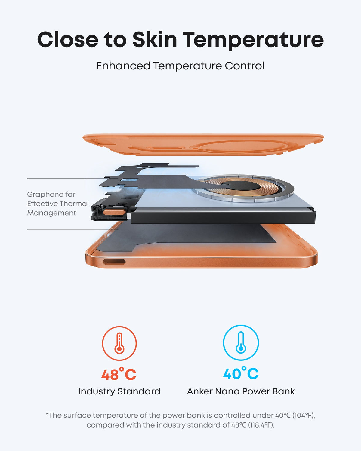 Anker Nano Power Bank, 5,000mAh Wireless Charger, Ultra-Slim, 15W Fast Charging｜2-Pack