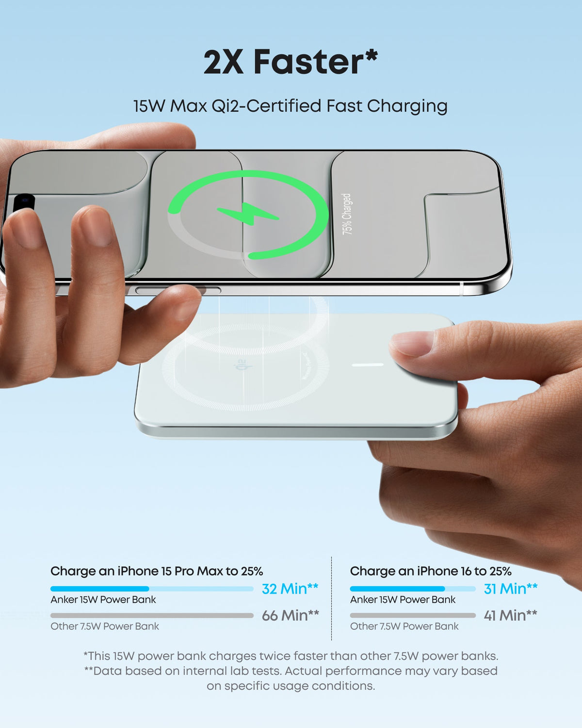Anker Nano Power Bank, 5,000mAh Wireless Charger, Ultra-Slim, 15W Fast Charging｜2-Pack