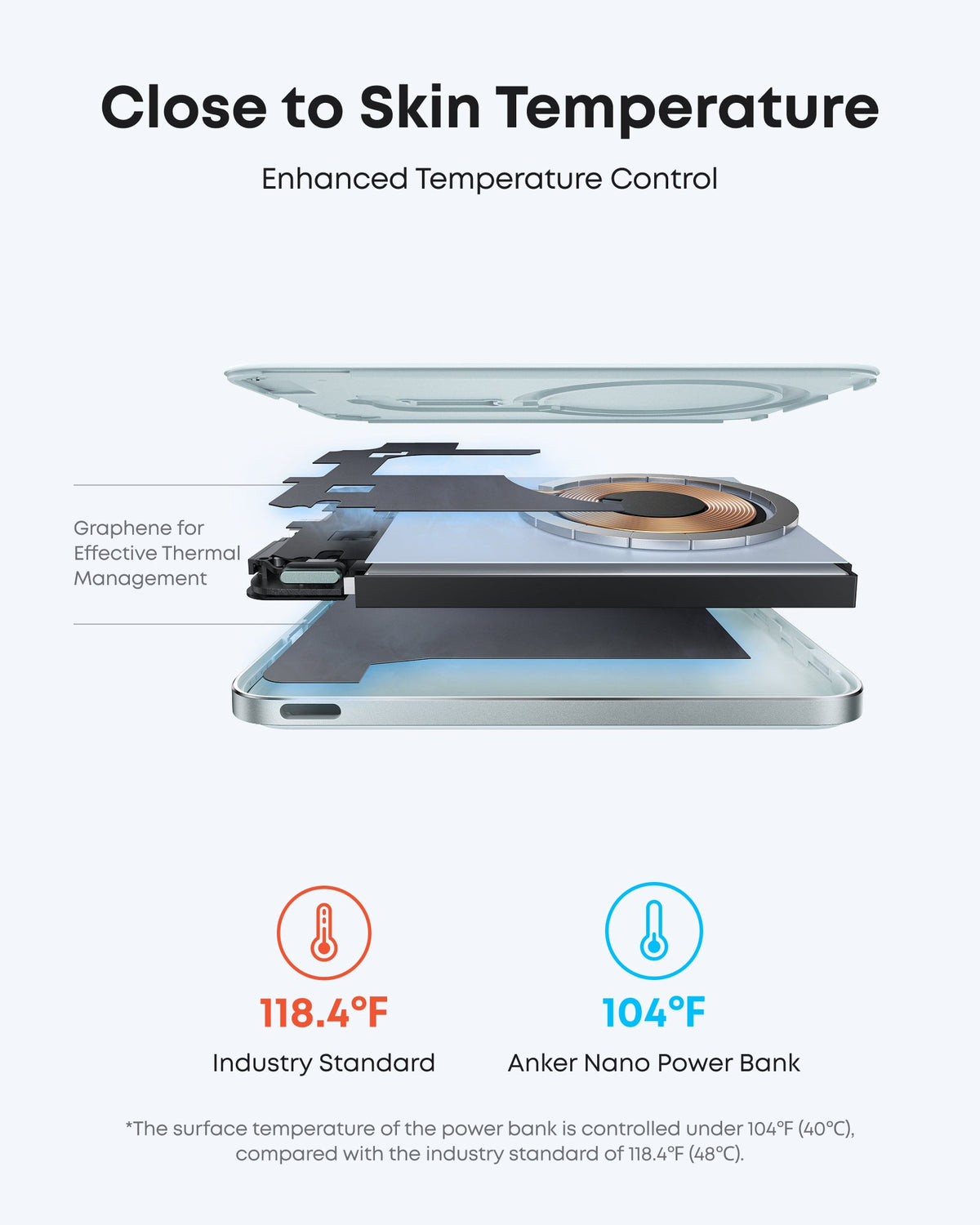 Anker Nano Power Bank, 5,000mAh Wireless Charger, Ultra-Slim, 15W Fast Charging｜2-Pack