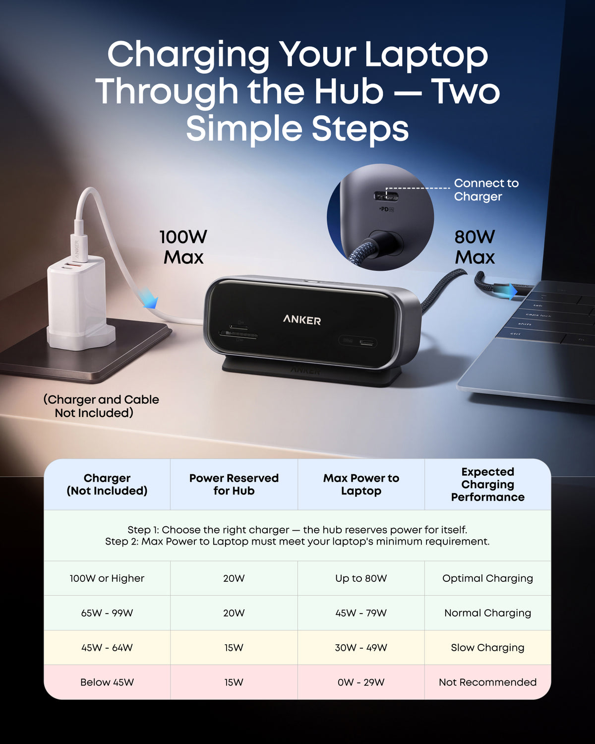 Anker 10-in-1 Desktop USB-C Hub (Dual 4K, Smart Display)