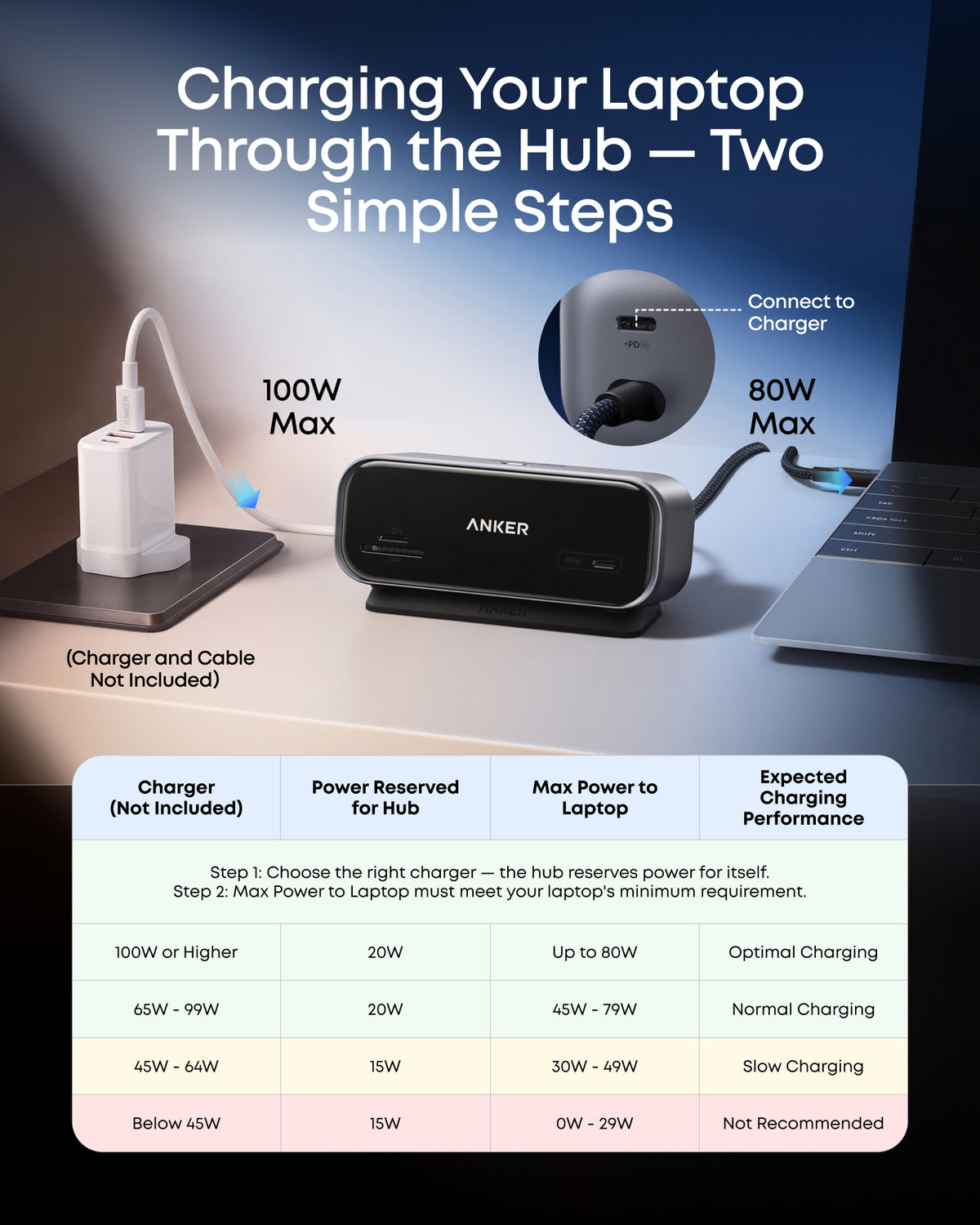 Anker 10-in-1 Desktop USB-C Hub (Dual 4K, Smart Display)
