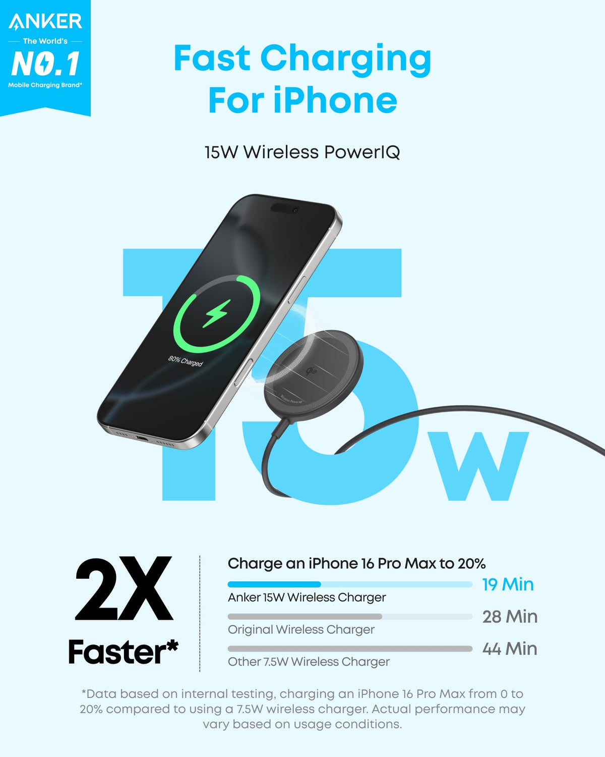 Anker Zolo MagSafe-Compatible Wireless Charging Pad