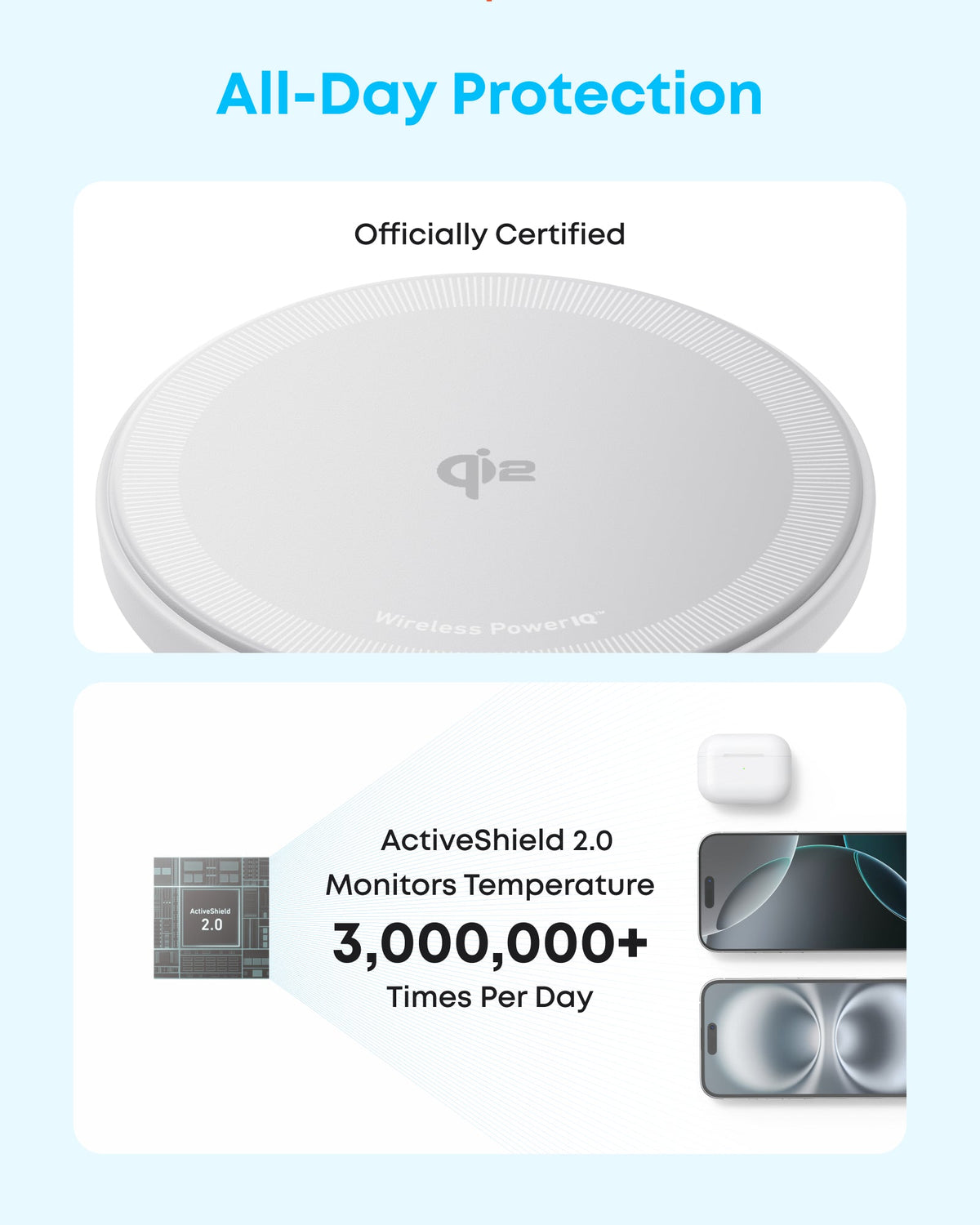 Anker Zolo MagSafe-Compatible Wireless Charging Pad
