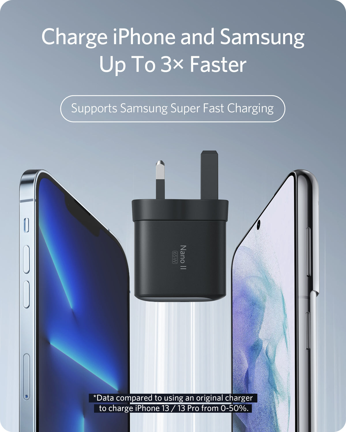 Anker <b>715</b> Charger (Nano II 65W), Fast Charging, Compact Charger