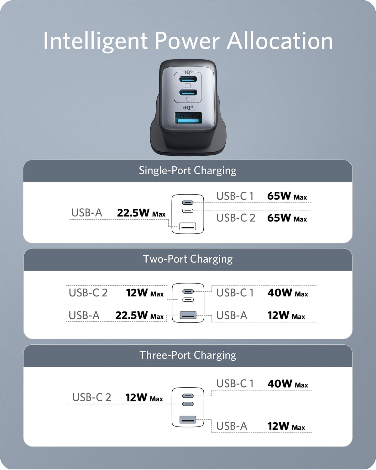 Anker 735 Charger (Nano II 65W), 3-Port Fast Charger Plug and 2-in-1 USB C to USB C Cable 140W