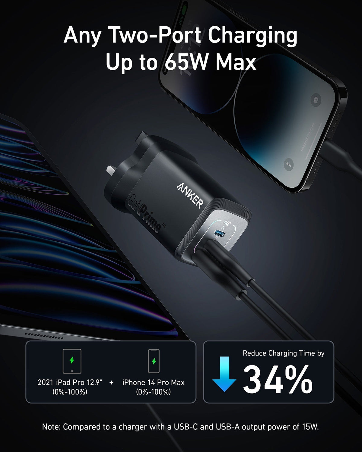 Anker Prime 67W GaN Wall Charger (3 Ports)
