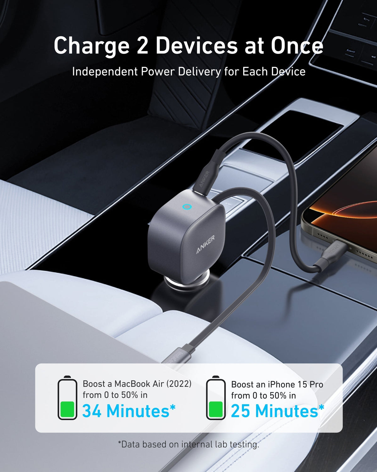 Anker USB-C Car Charger(75W Max Ultra-Compact Type-C Fast Car Charger with Built-In Retractable Cable)