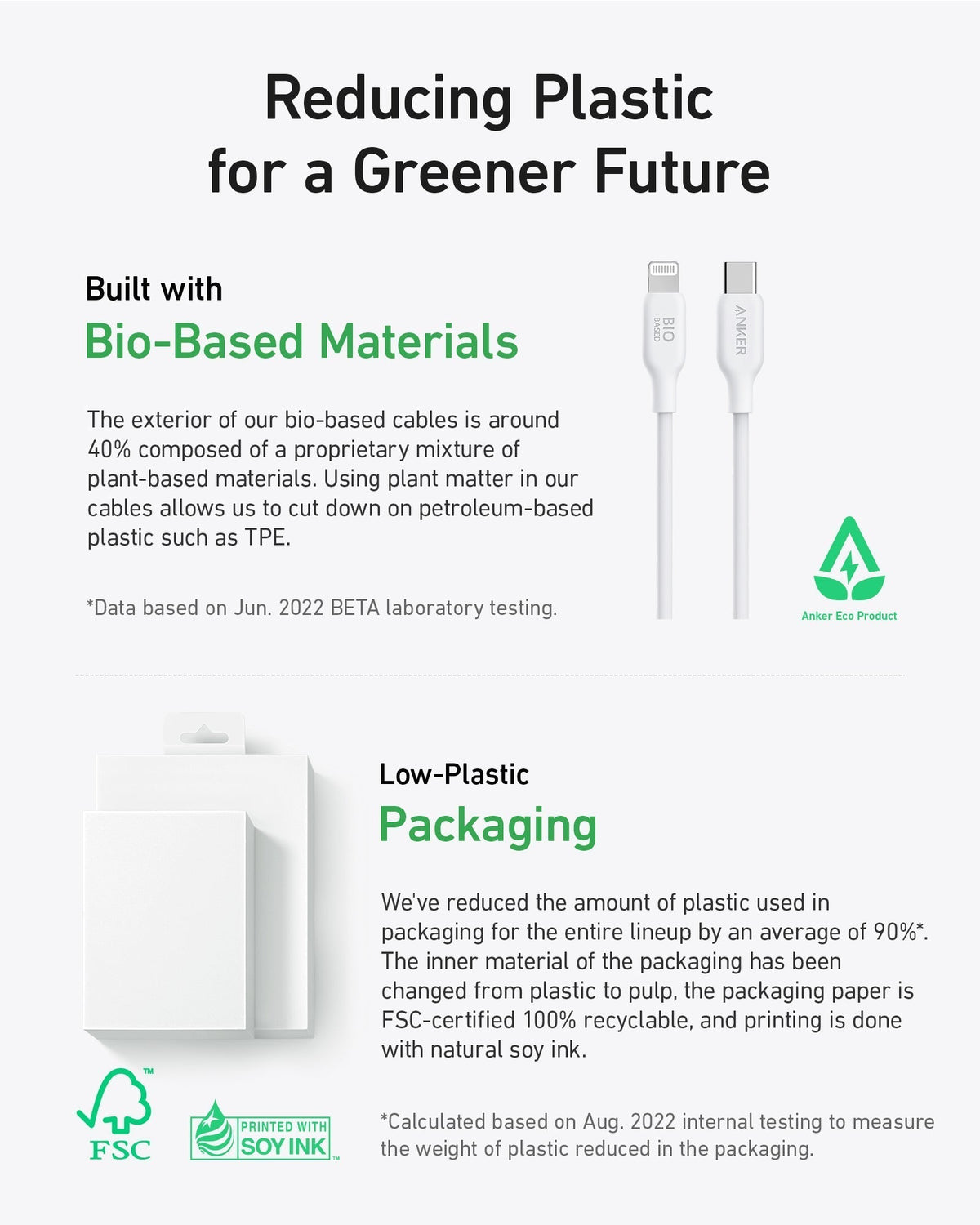 Anker USB-C to USB-C Cable (Bio-Based)
