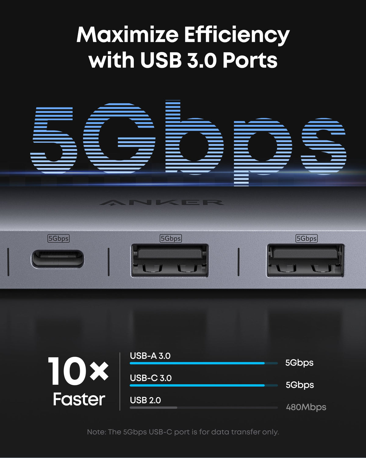 Anker USB C Hub, 7-in-1 Multi-Port USB Adapter for Laptops