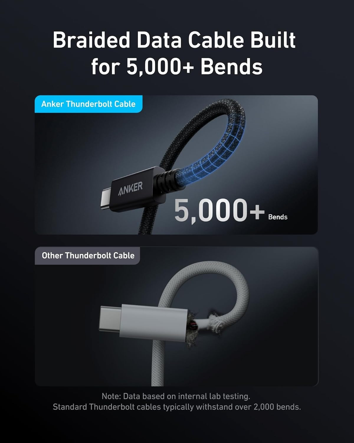 Anker Prime Thunderbolt 4 Cable USB C to USB C (3.3 ft, 40Gbps, 240W)
