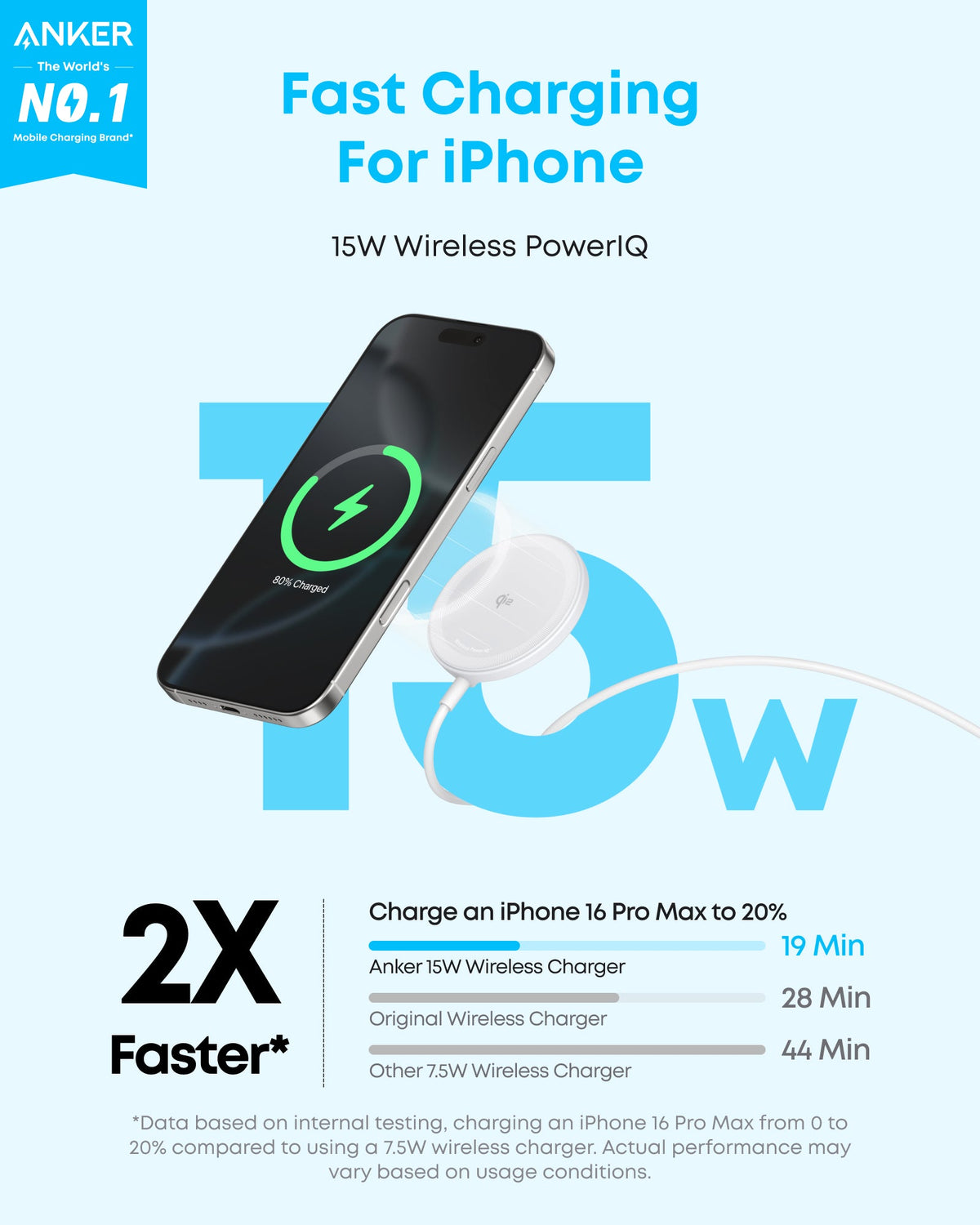 Anker Zolo MagSafe-Compatible Wireless Charging Pad