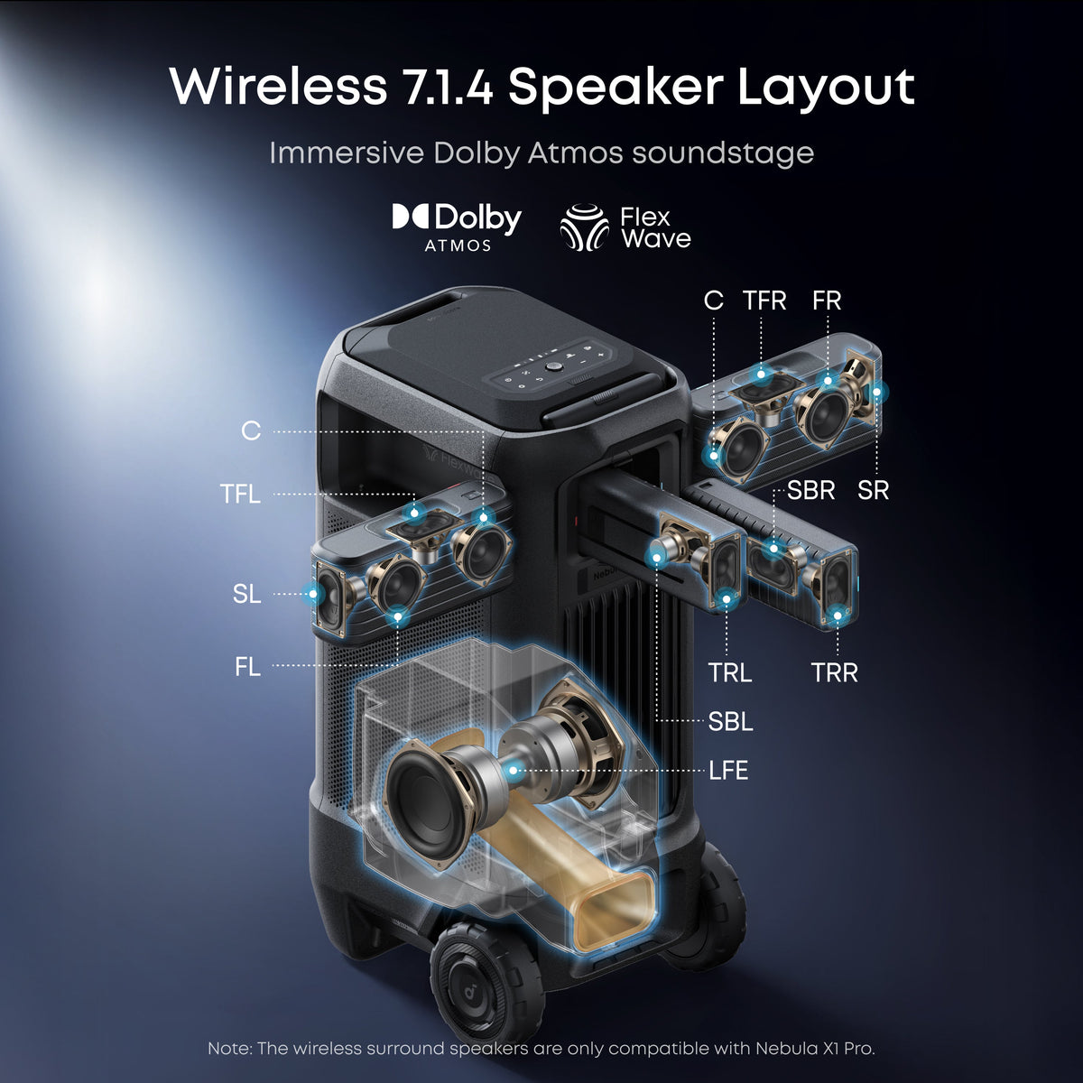soundcore Nebula X1 Pro | Triple Laser 4K Projector, Portable Home Cinema with Dolby Atmos