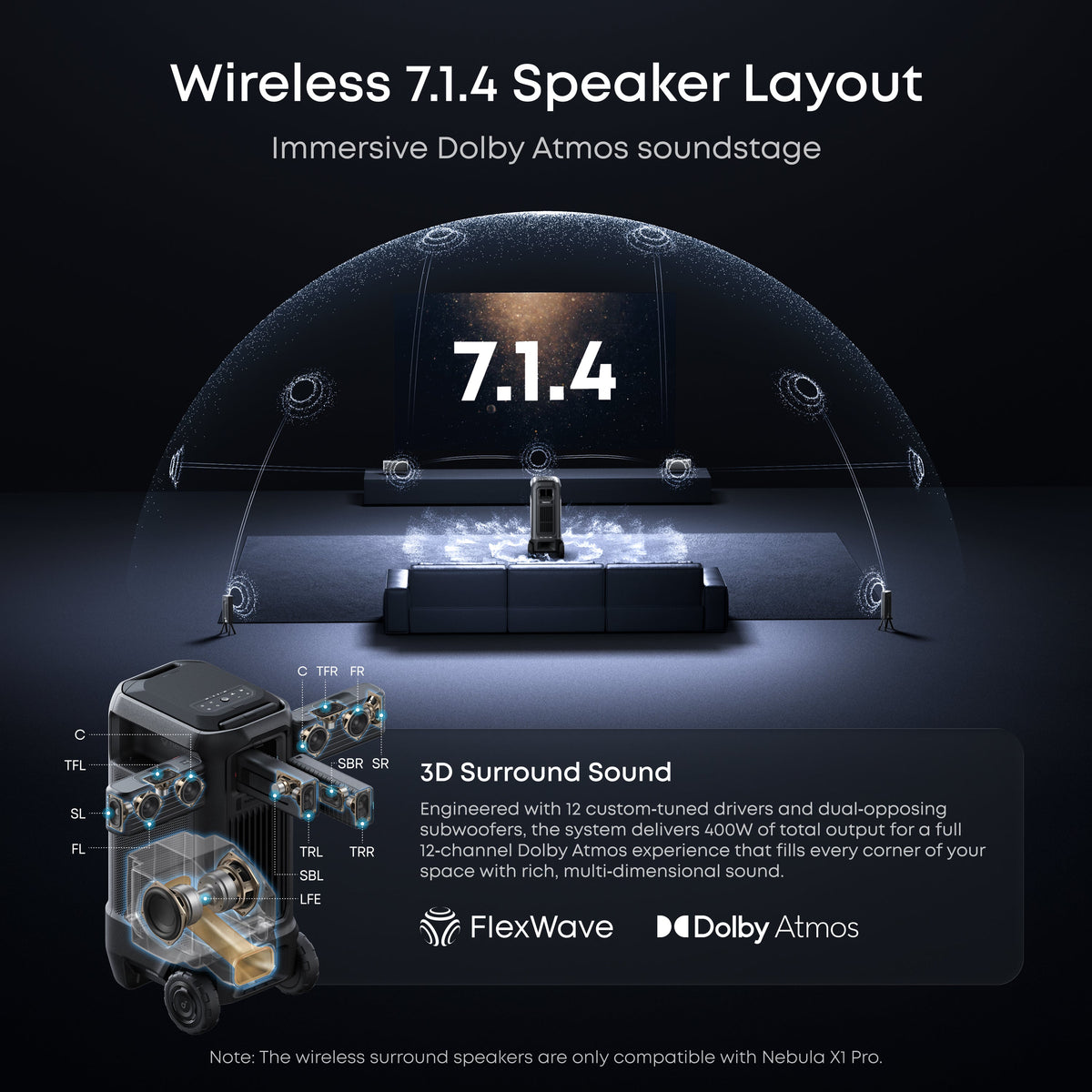 soundcore Nebula X1 Pro | Triple Laser 4K Projector, Portable Home Cinema with Dolby Atmos