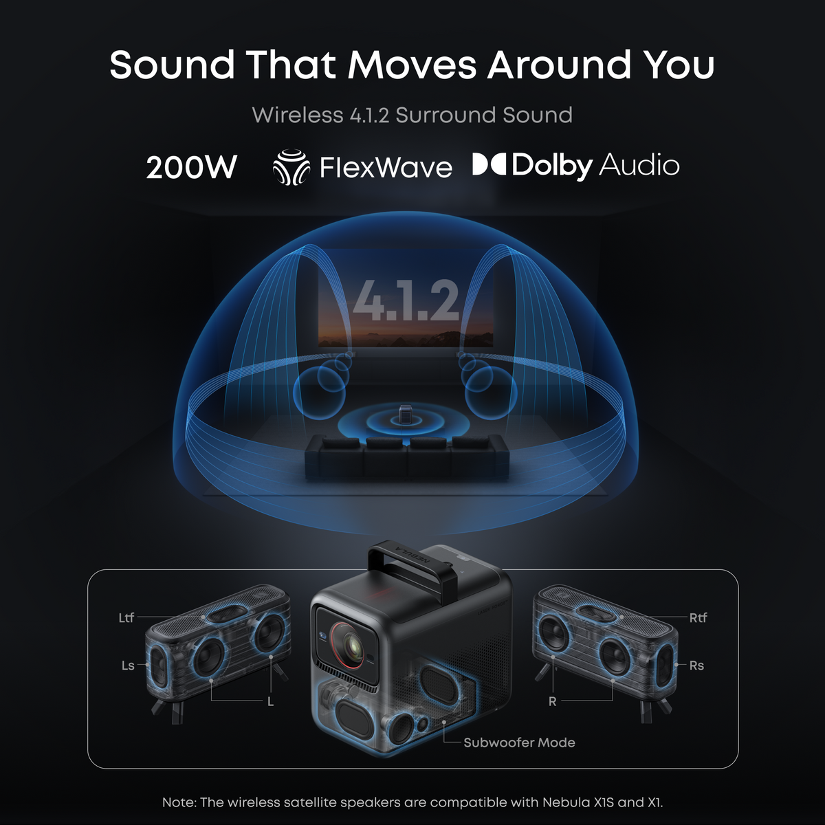 Nebula X1S | Complete Home Cinema System 4K Projector