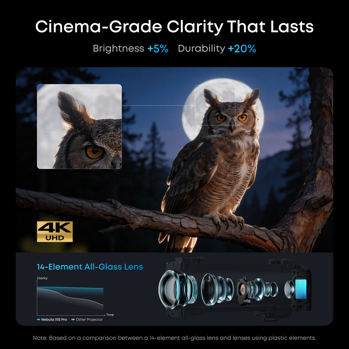 Nebula X1S | Complete Home Cinema System 4K Projector