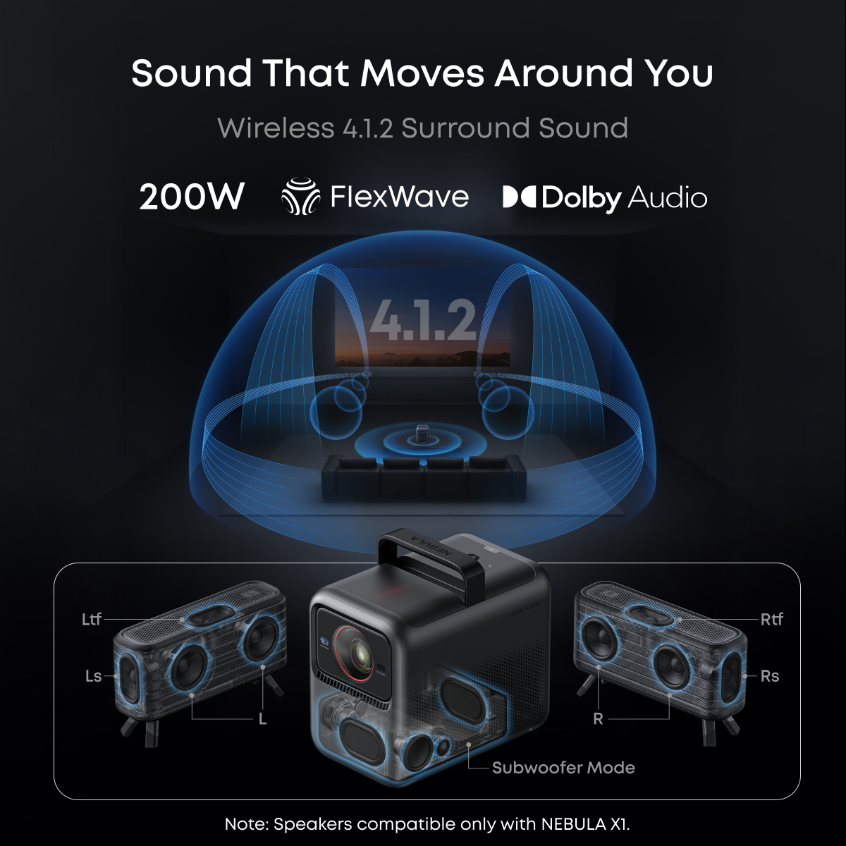 soundcore Nebula X1 | Triple Laser 4K Projector, Portable Home Cinema