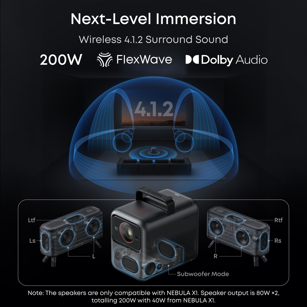 soundcore Nebula X1 | Triple Laser 4K Projector, Portable Home Cinema