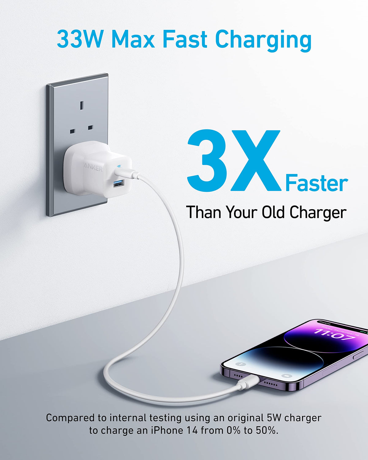 Anker <b>323</b> Charger (33W)